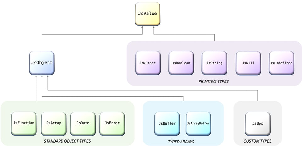 javascript type hierarchy#960x480